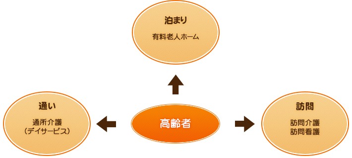 事業概要・領域